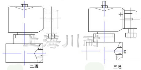 高壓不鏽鋼電(diàn)磁閥結構圖