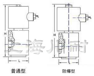 GZF高壓電(diàn)磁閥結構圖