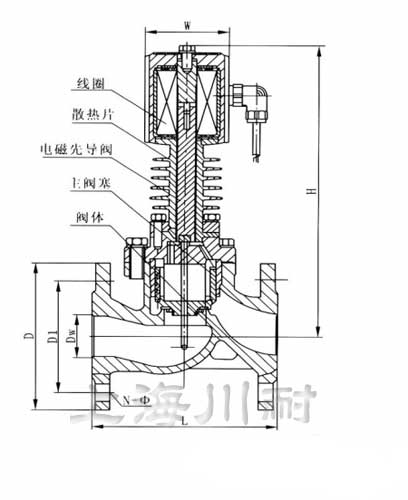 ZCG高溫電(diàn)磁閥結構圖