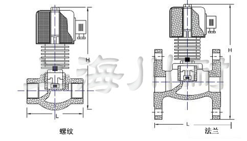 高溫防爆電(diàn)磁閥結構圖