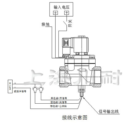 帶信号反饋電(diàn)磁閥安(ān)裝(zhuāng)結構圖