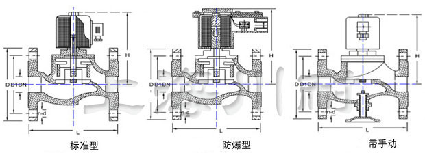 直動式防爆電(diàn)磁閥