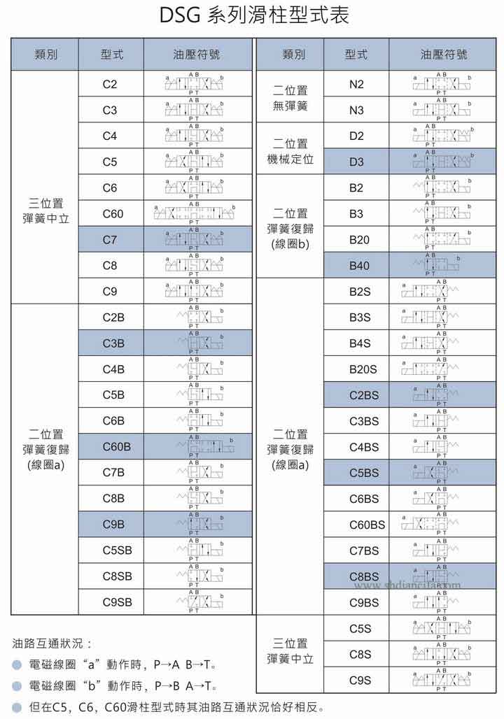 DSG-02-2B液壓電(diàn)磁閥