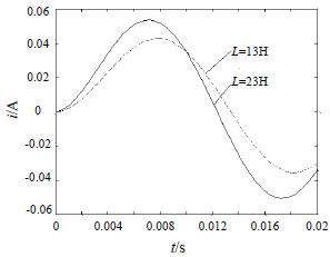 電(diàn)磁閥電(diàn)感對電(diàn)流的影響曲線(xiàn)
