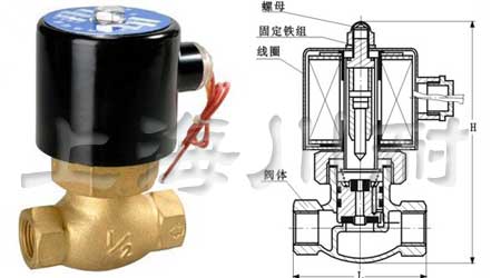 2L電(diàn)磁閥尺寸結構圖