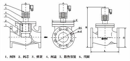 耐高頻高溫蒸汽電(diàn)磁閥結構圖