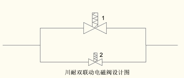 雙聯動電(diàn)磁閥設計原理(lǐ)