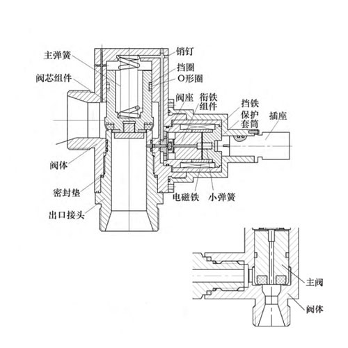 30Mpa高壓電(diàn)磁閥工(gōng)作(zuò)原理(lǐ)結構圖